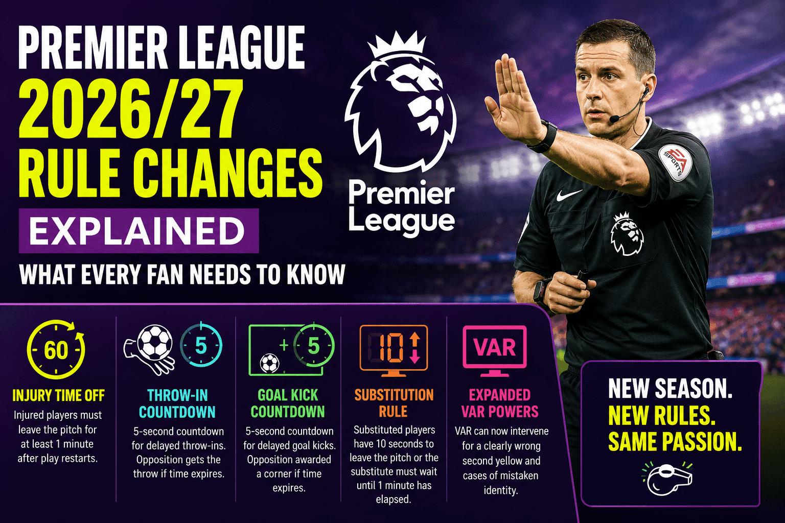 Premier League 2026/27 Rule Changes Explained: What Every Fan Needs to Know