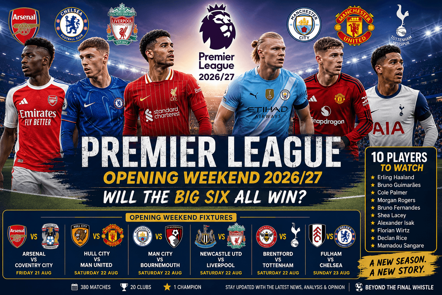 Premier League Opening Weekend 2026/27: Will All the Big Six Win? Plus 10 Players to Watch