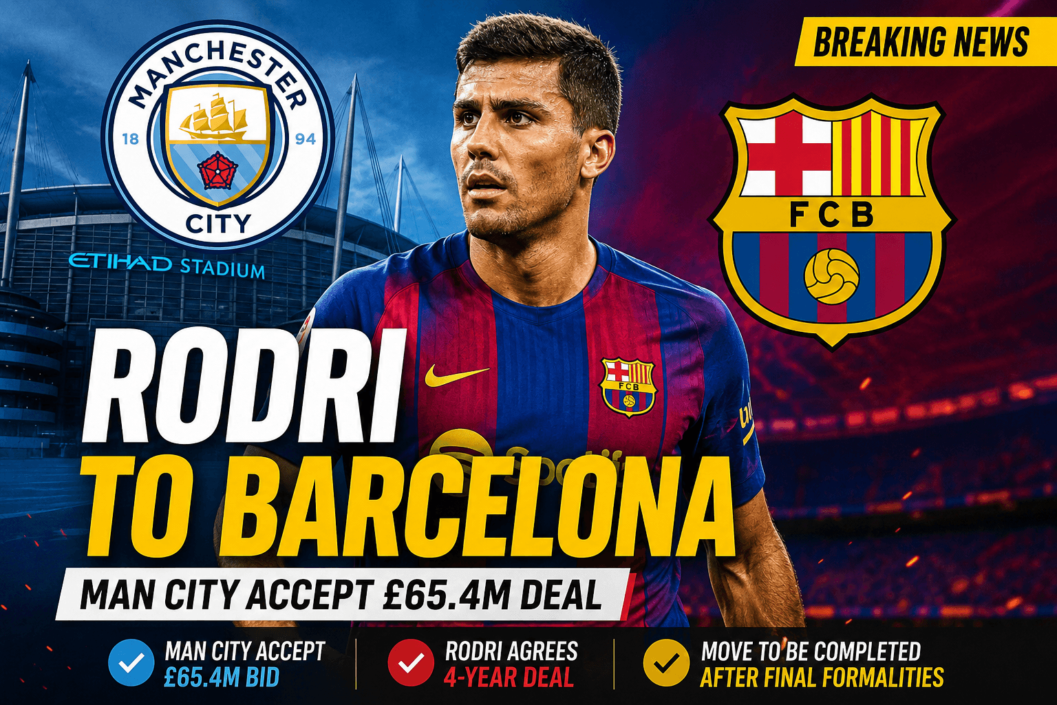 Rodri to Barcelona: Man City Accept £65.4m Deal in Blockbuster Transfer